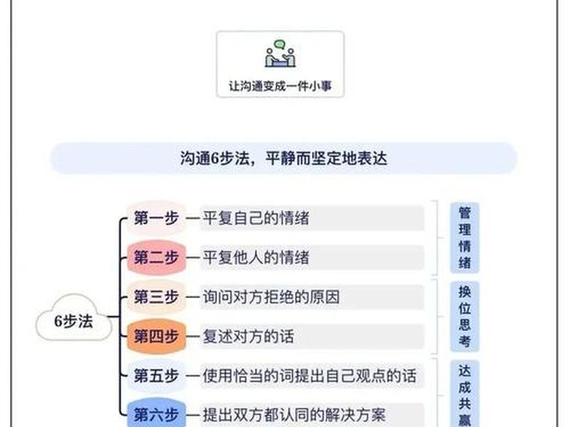 化解人际交往的冲突、化解人际交往的冲突的方法 化解人际交往的冲突、化解人际交往的冲突的方法