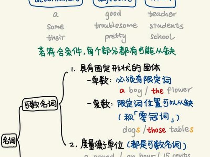 名词解释意思,名词解释意思分析 名词解释意思,名词解释意思分析
