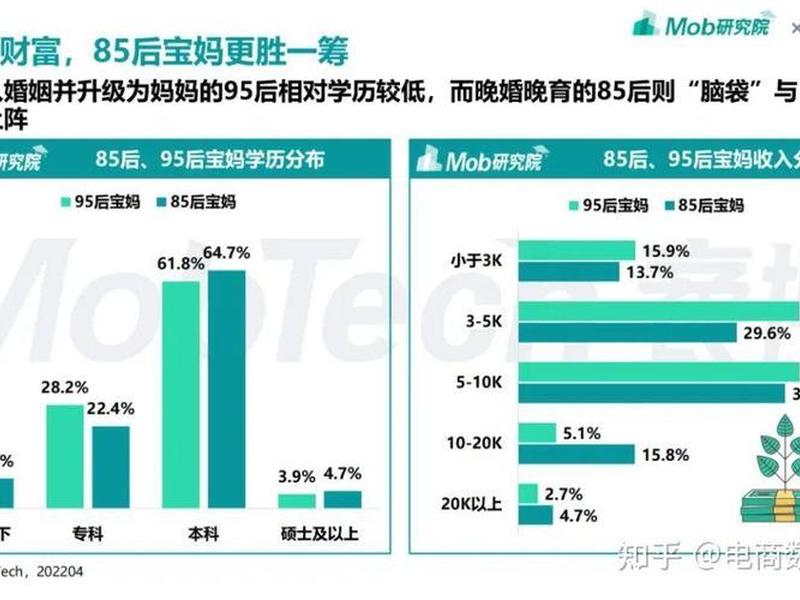 85后人群分析,85后人群特征 85后人群分析,85后人群特征