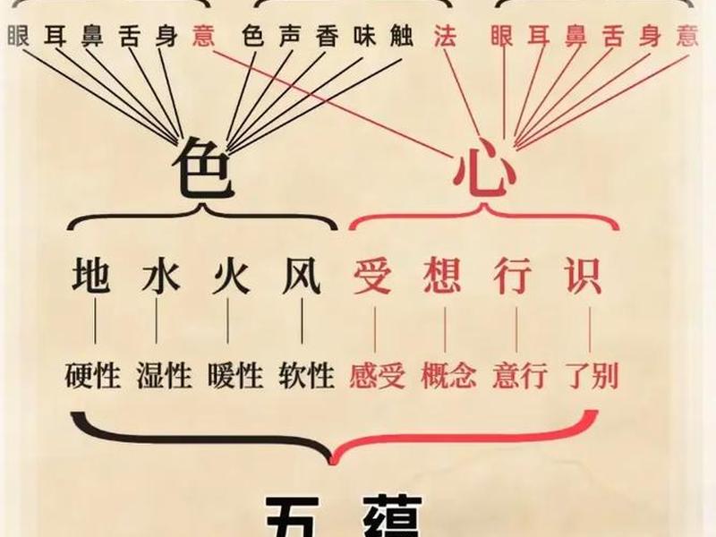 六种关系具体含义 六种关系具体含义是什么 六种关系具体含义 六种关系具体含义是什么