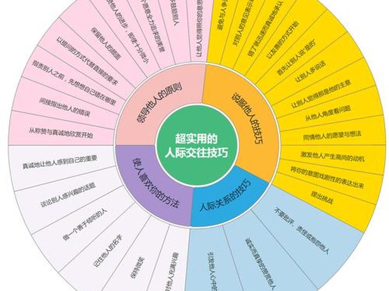 分析人际关系的导图(分析人际关系的导图是什么) 分析人际关系的导图(分析人际关系的导图是什么)