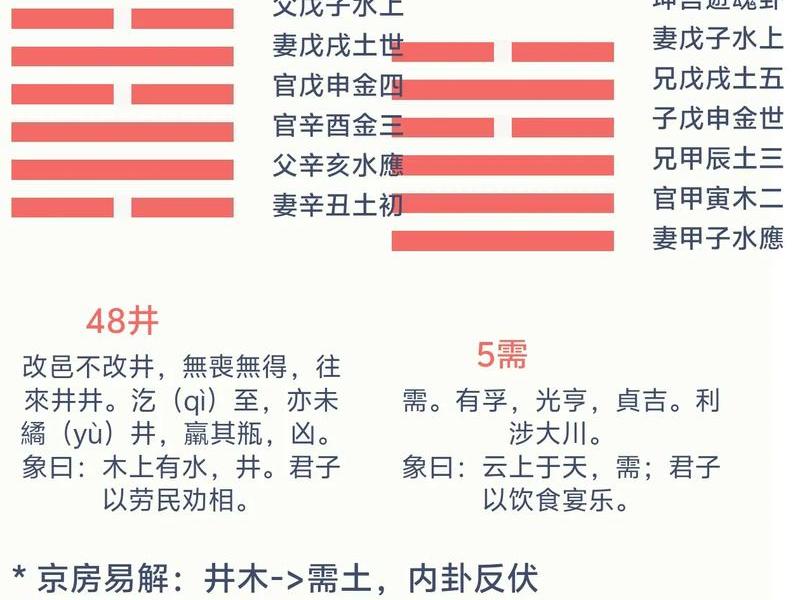 井卦对应人的身体状态,井卦的人生暗示 井卦对应人的身体状态,井卦的人生暗示