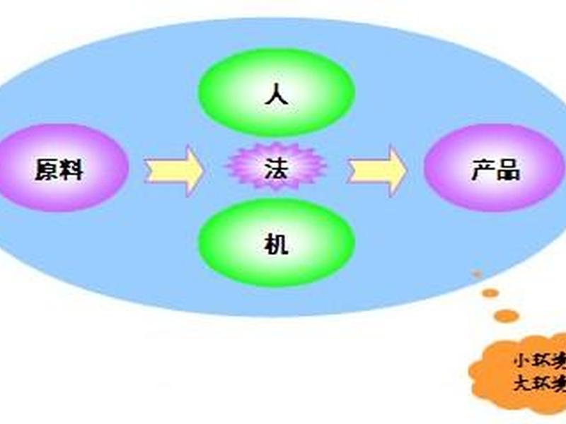 人机关系的要素 人机关系的要素包括 人机关系的要素 人机关系的要素包括
