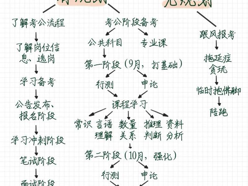 公务员职场关系处理，公务员职场关系处理案例