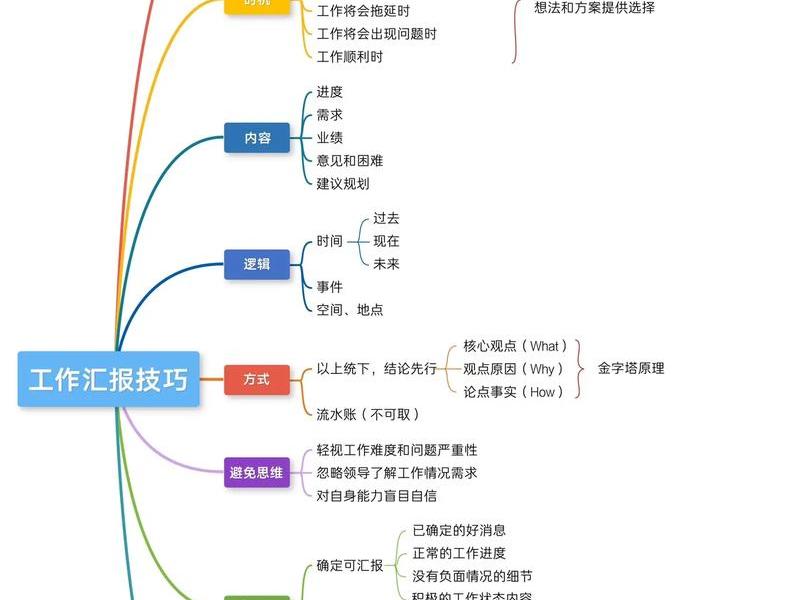 35个职场沟通技巧(35个职场沟通技巧心得体会) 35个职场沟通技巧(35个职场沟通技巧心得体会)