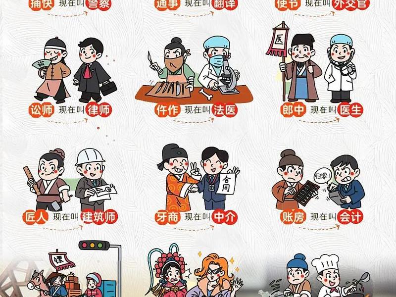 古今阶层对比;古今阶层对比表 古今阶层对比;古今阶层对比表