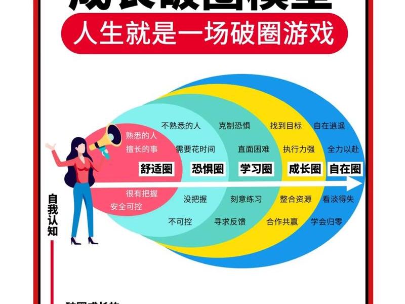 2018人际关系趋势;2021年人际关系 2018人际关系趋势;2021年人际关系