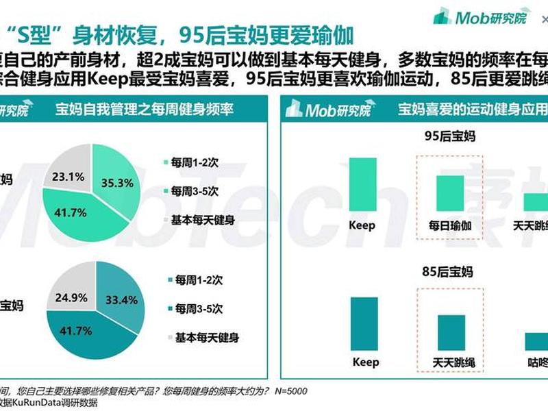 85后人群分析,85后人群特征 85后人群分析,85后人群特征