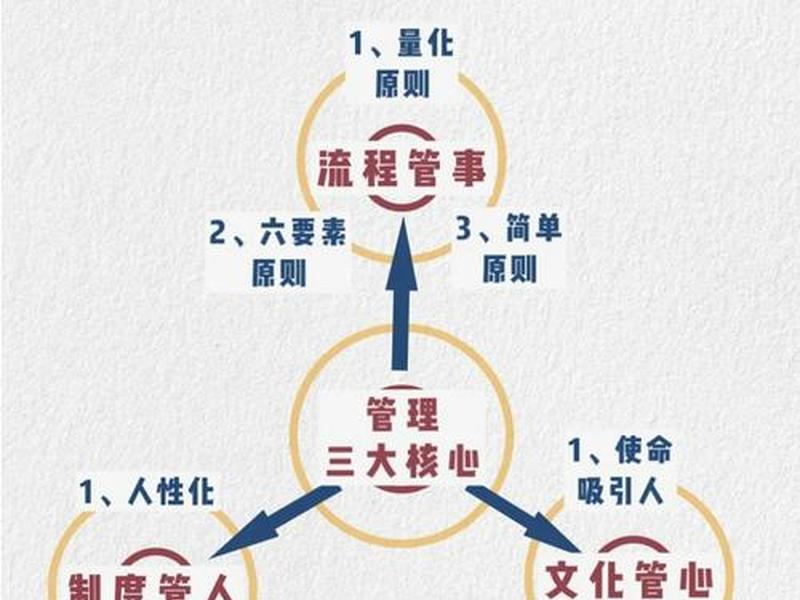 分散管理模式;分散式管理模式面临的问题包括 分散管理模式;分散式管理模式面临的问题包括