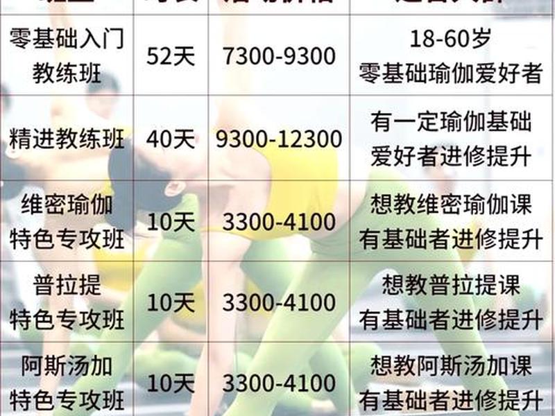 人际沟通培训费用(人际沟通培训费用预算) 人际沟通培训费用(人际沟通培训费用预算)