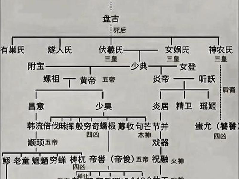 关于人际关系的神话 - 关于人际关系的神话故事 关于人际关系的神话 - 关于人际关系的神话故事