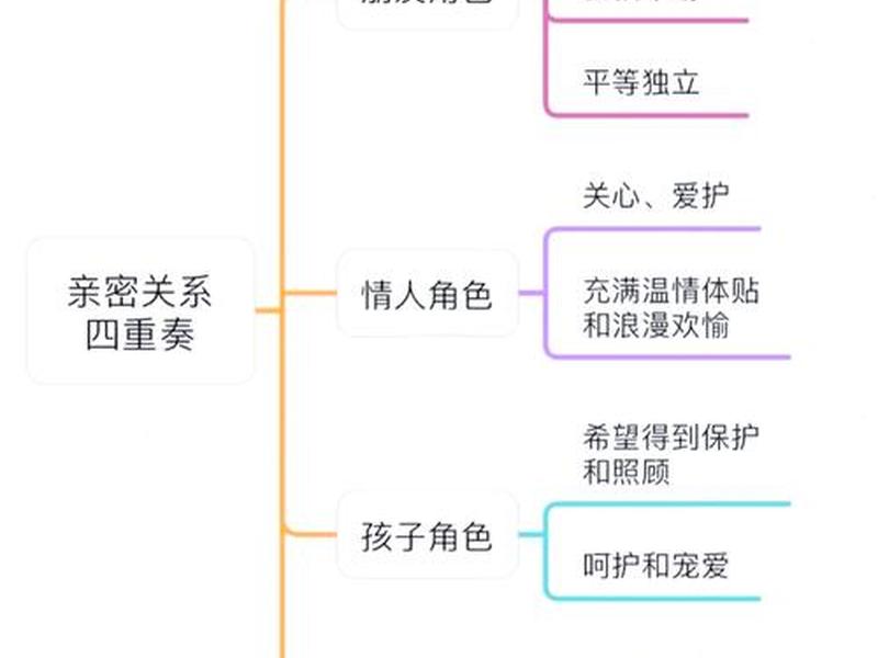 亲密关系怎么解读 亲密关系怎么解读出来 亲密关系怎么解读 亲密关系怎么解读出来