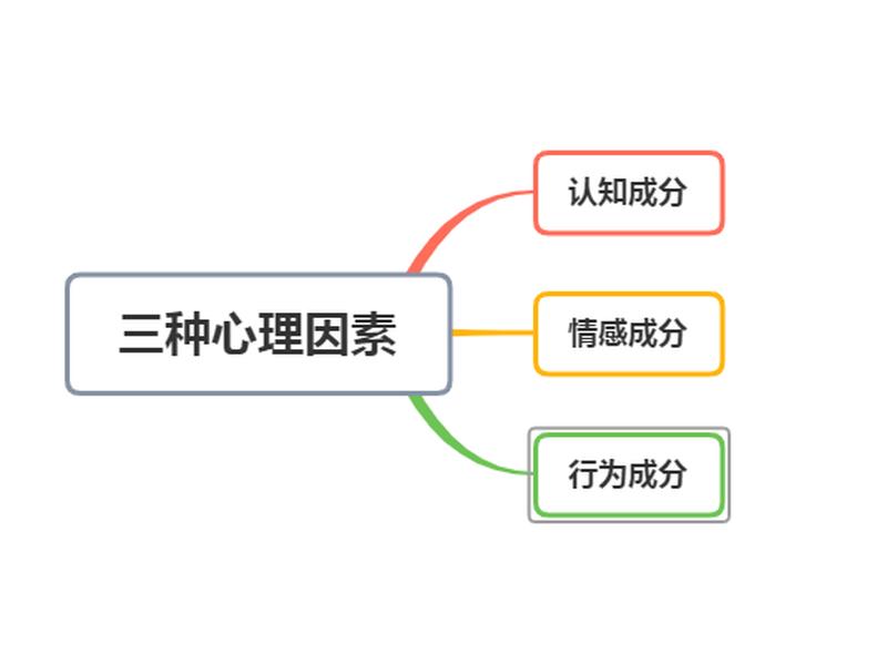 人际关系包含哪三种心理成分、人际关系包含哪三种心理成分组成 人际关系包含哪三种心理成分、人际关系包含哪三种心理成分组成